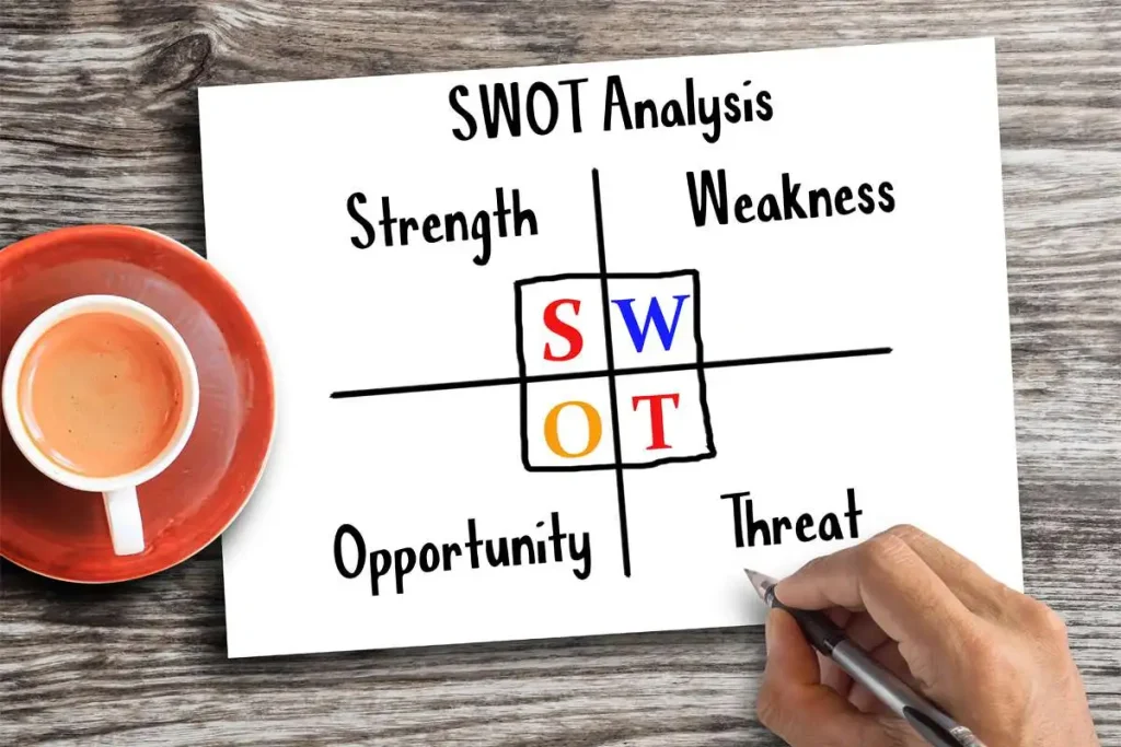 تحليل سوات SWOT Analyse: كيف تحلل.. تخطط وتكسب؟